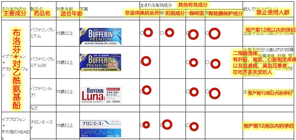 日本大正感冒药代购,日本大正感冒药曝光