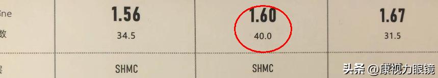 1.60镜片折射率是多少,1.60mr8镜片适用度数