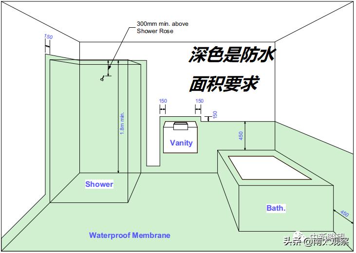 卫生间装修注意事项及解决方案,卫生间装修注意事项及小妙招