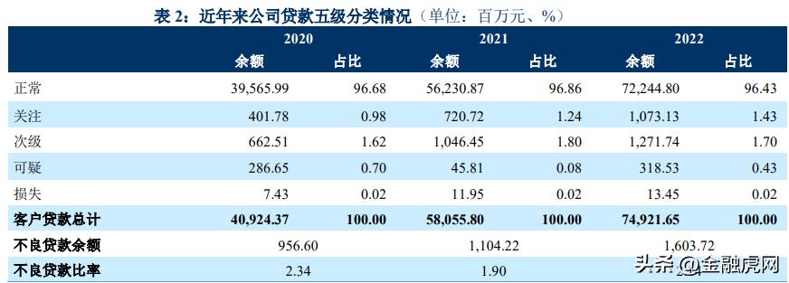 兴业消费金融和招联金融,招联消费金融2022年业绩