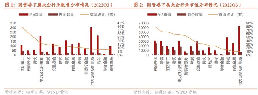 中字头央企有行情吗,中字头股行情