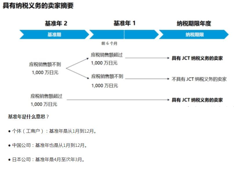 日本jct是针对公司还是个人,日本jct需要什么资料