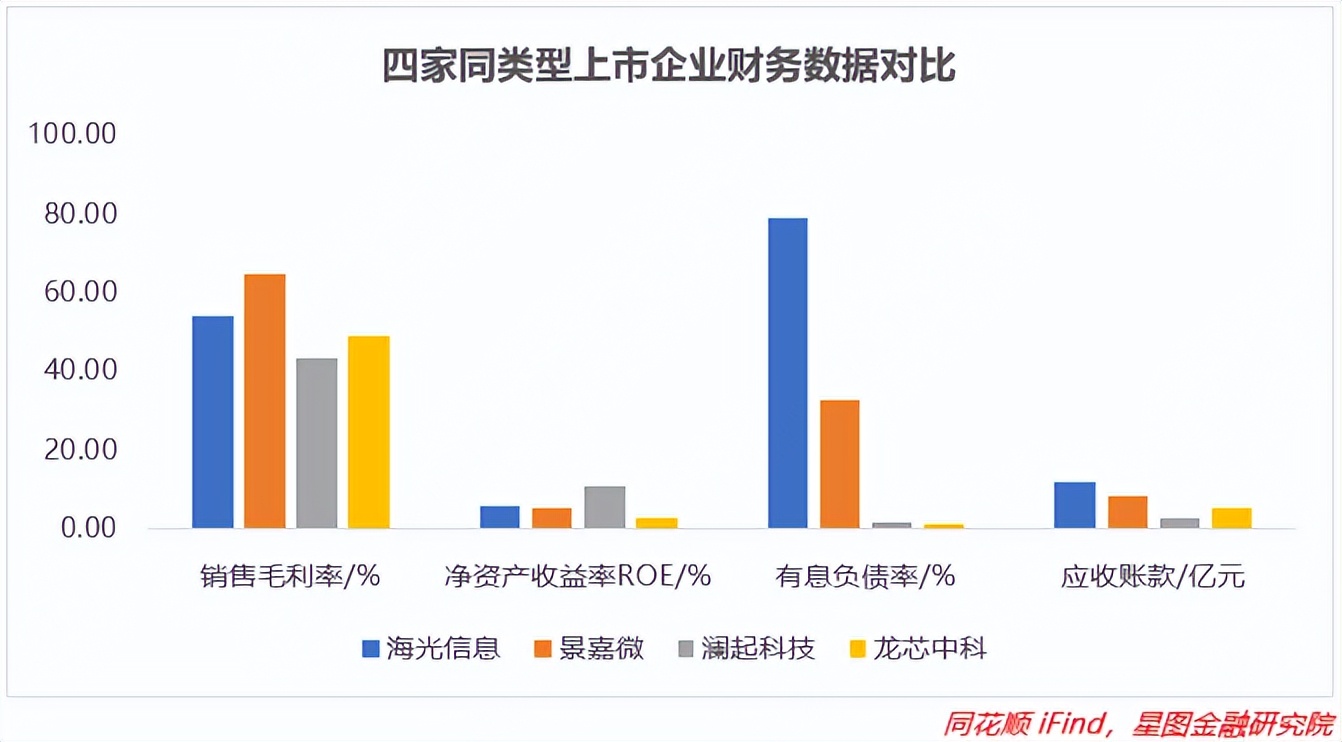 BIS认证！国产CPU第一股能支楞起来么？