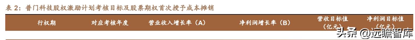 积极布局光电医美,普门科技:治疗康复、IVD双翼齐飞,未来可期