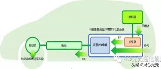 灰姑娘增程值得买吗？