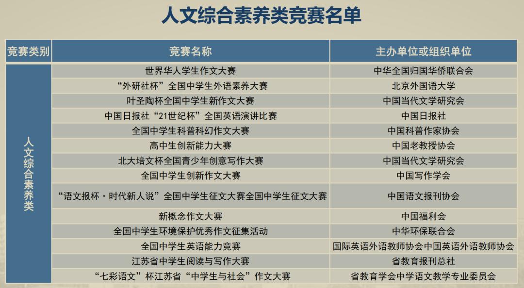 没有惊喜，甚至有一丢丢失落，聊聊2023南邮的综合评价