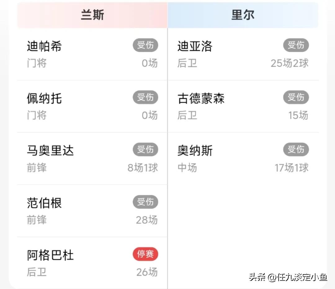 胜负彩23062期伤停信息