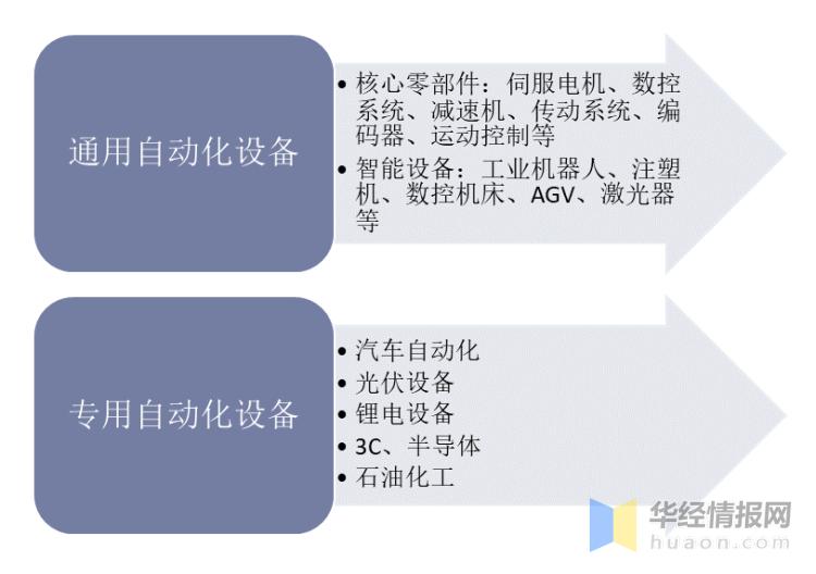 目前中国自动化行业格局,全球智能穿戴发展现状与趋势分析