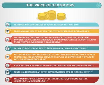 美国留学怎么买教科书便宜,美国最便宜教材