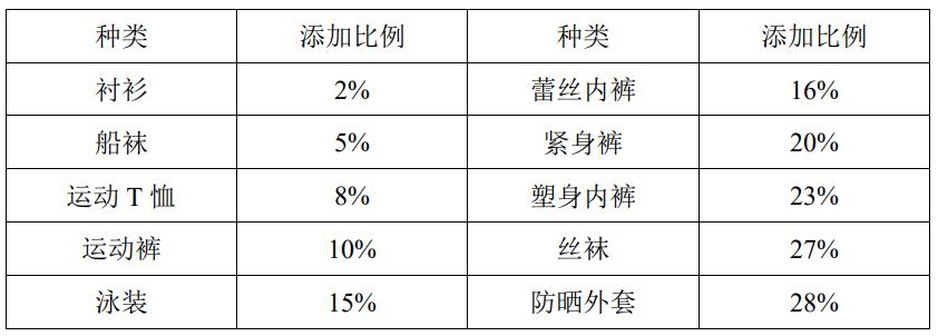 疯狂的氨纶，我们还能回到过去吗