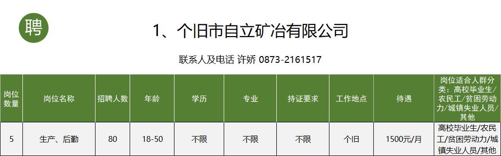 个旧市工作招聘信息一般贴哪里,个旧市大屯工业园区找工作
