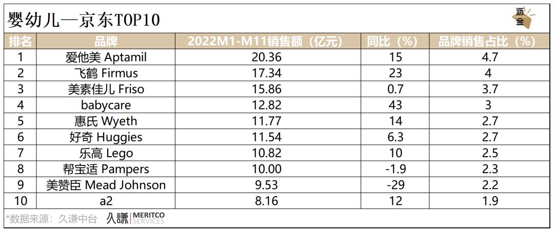 必看｜消费这一年，2022终极复盘