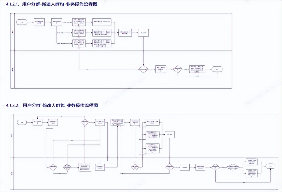 产品prd文档流程图,prd文档和产品原型