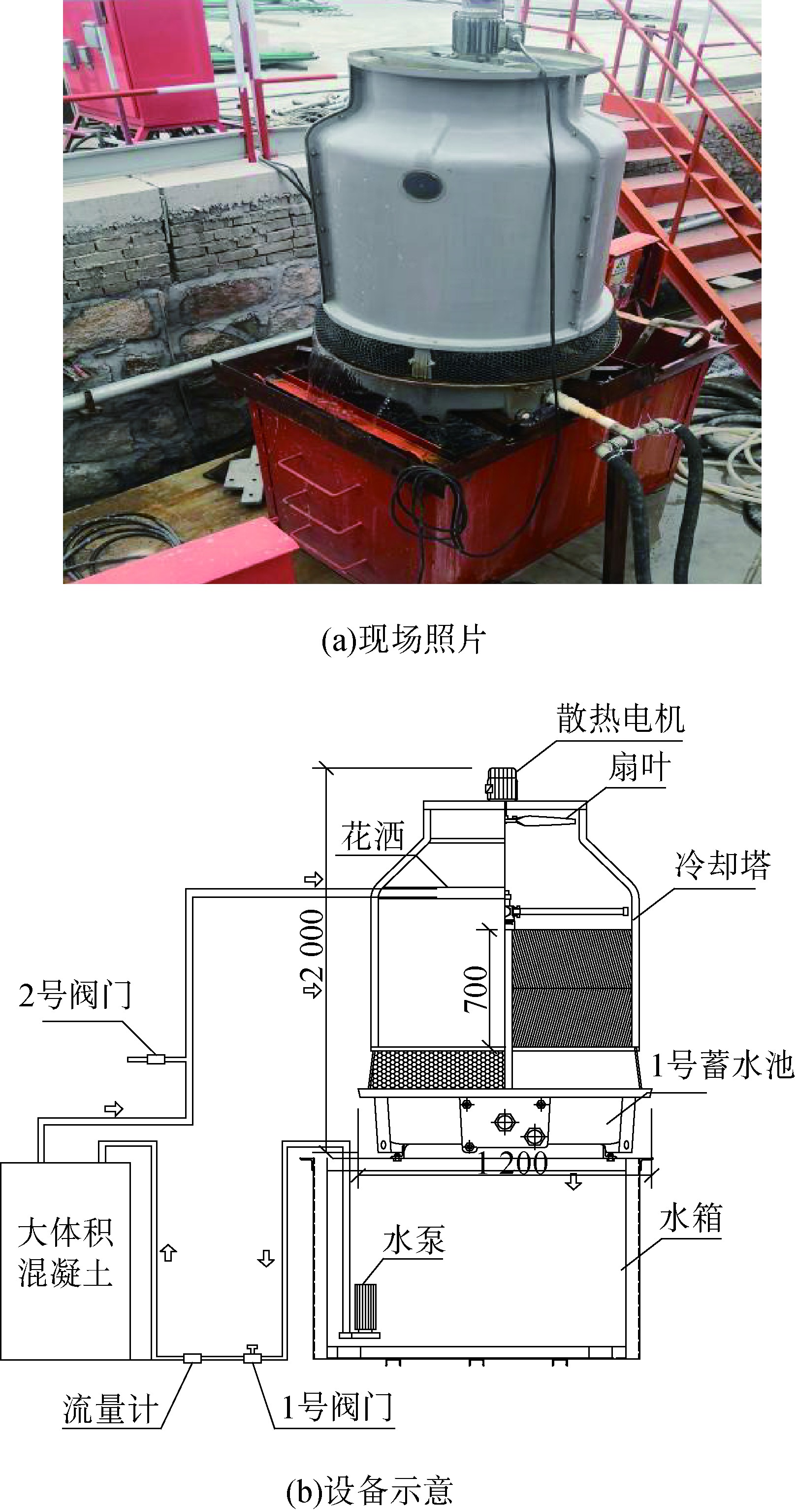 桥梁巨型墩施工视频教程,桥梁墩台基建施工视频