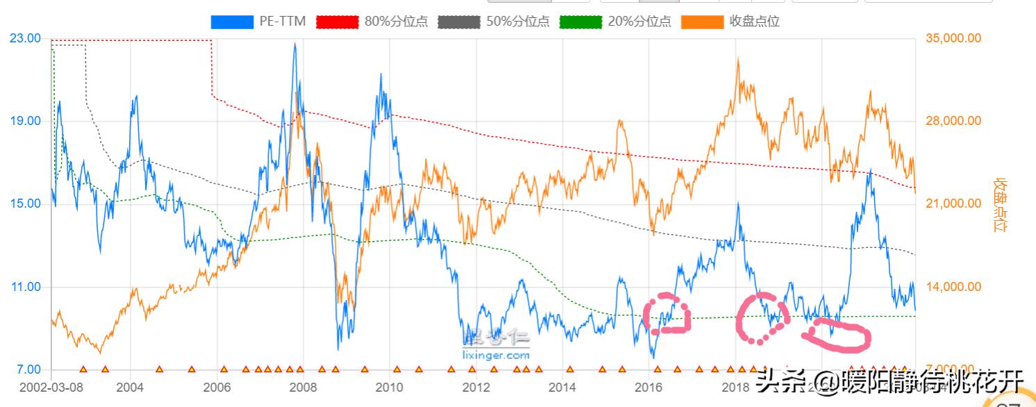 恒生指数大跌会跌破两万大关吗,恒生指数下跌一点能赚多少钱