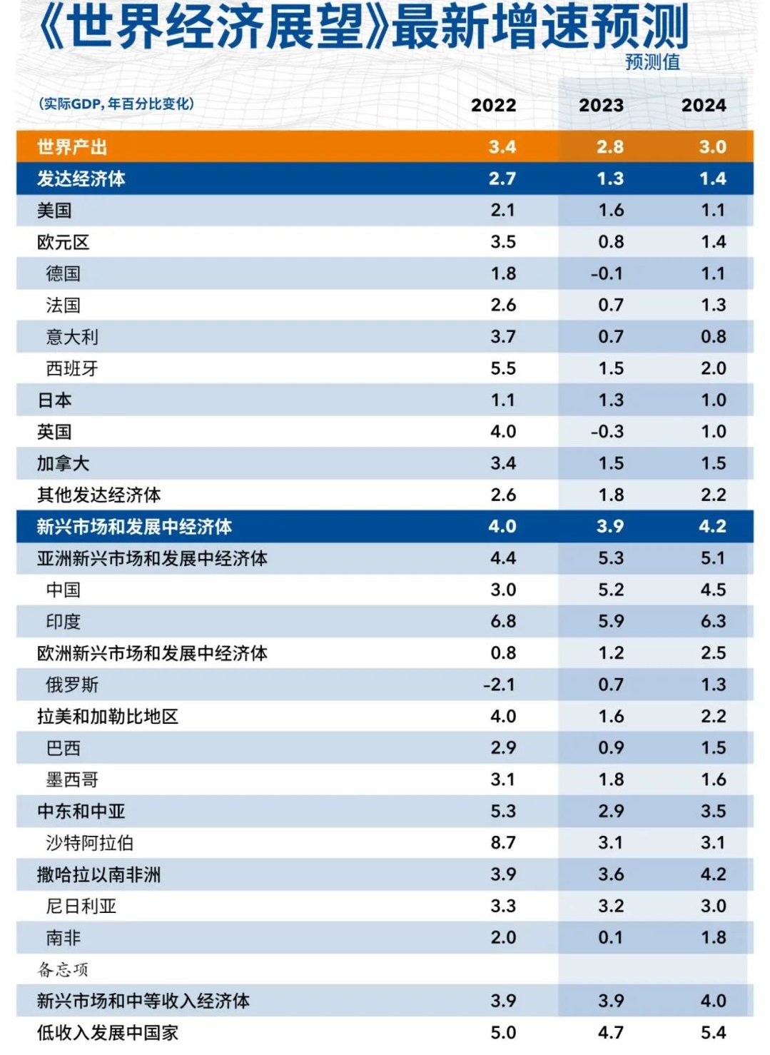 城市排名及经济之道