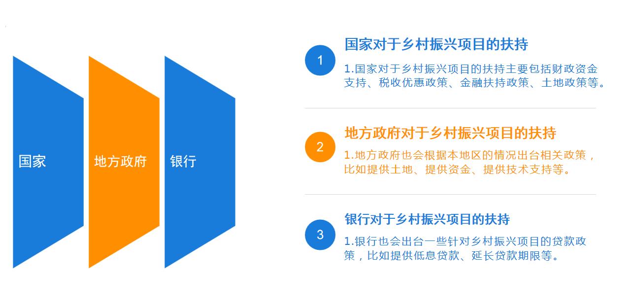 乡村振兴文化振兴的政策,发展乡村振兴的最新政策