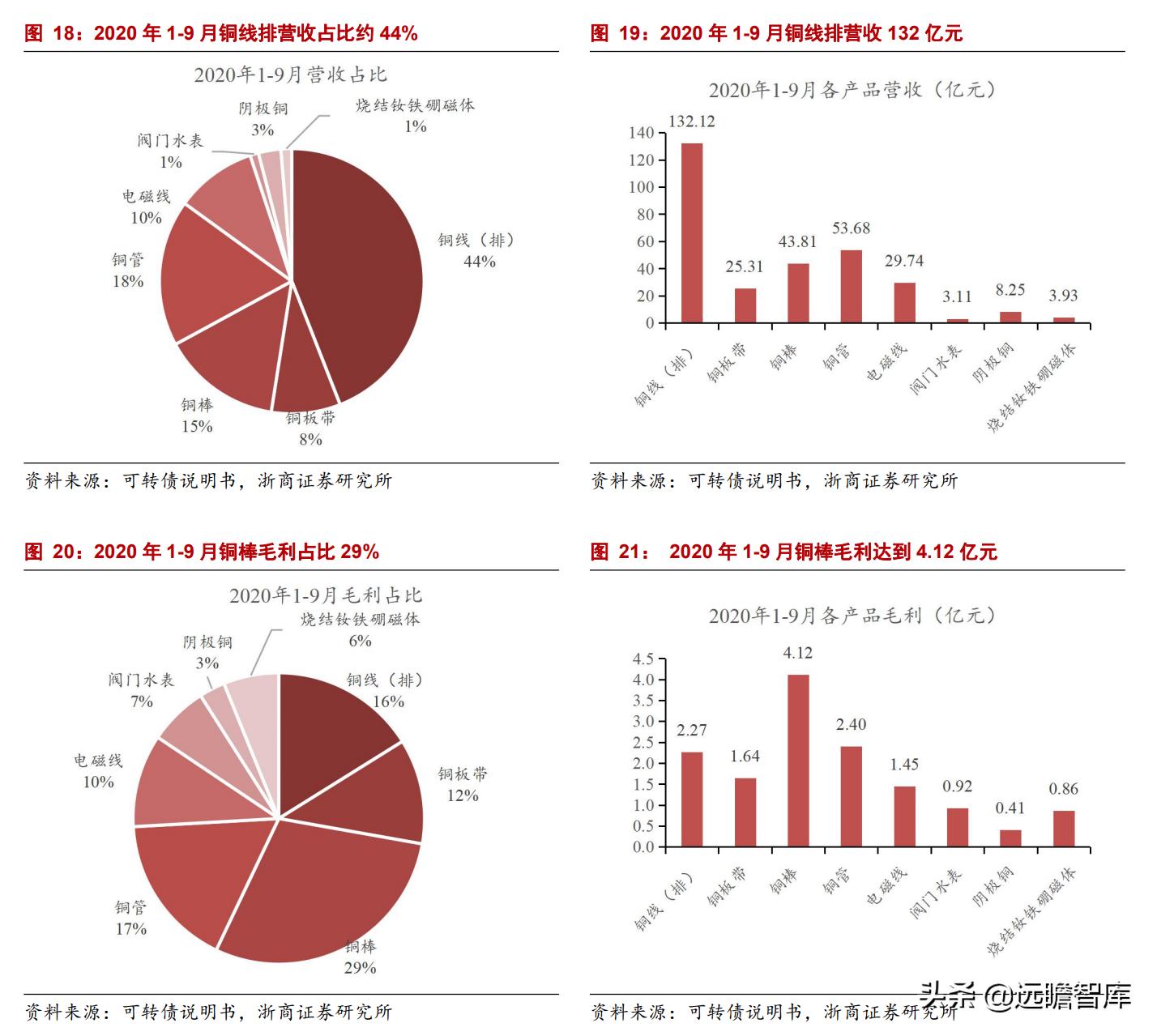 镇江铜加工金田铜业直销,铜铝产业龙头