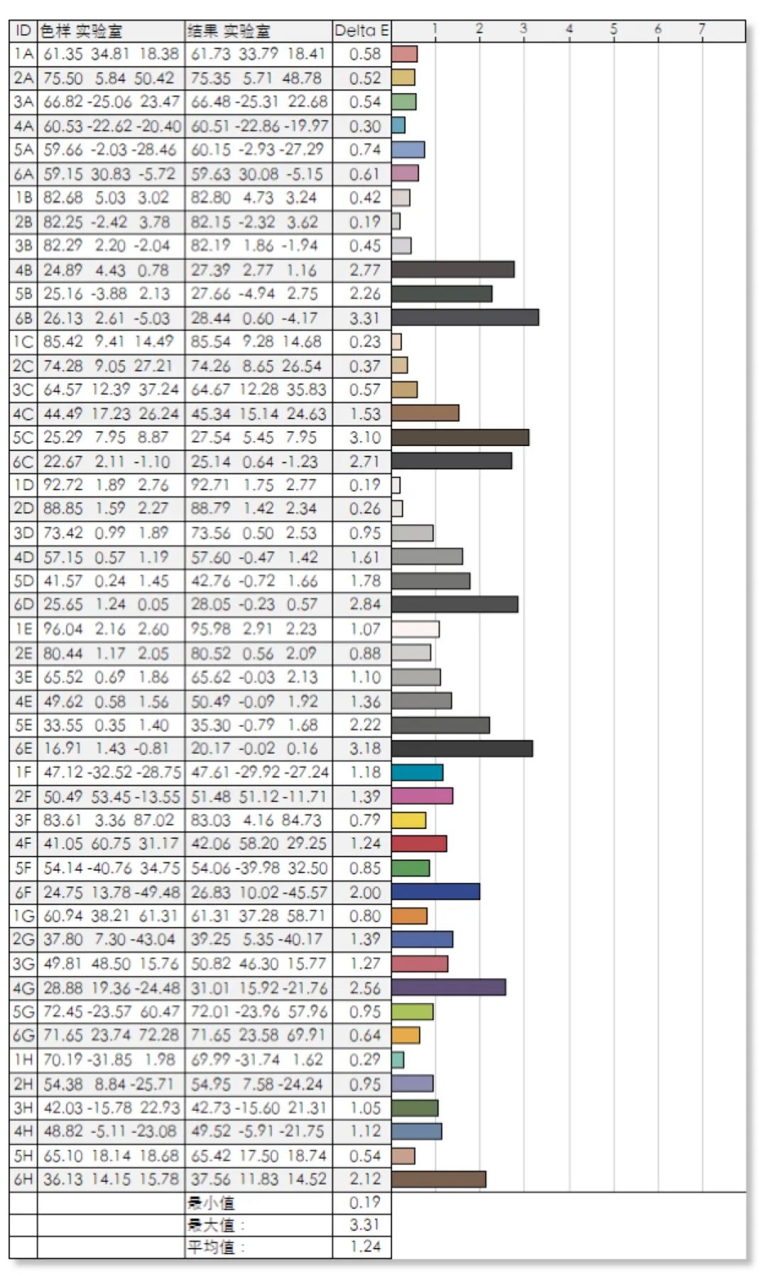 明基2705u显示器校色,明基2736显示器