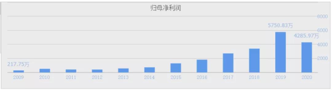 新三板的企业估值有意义吗 (新三板的最新价值分析)