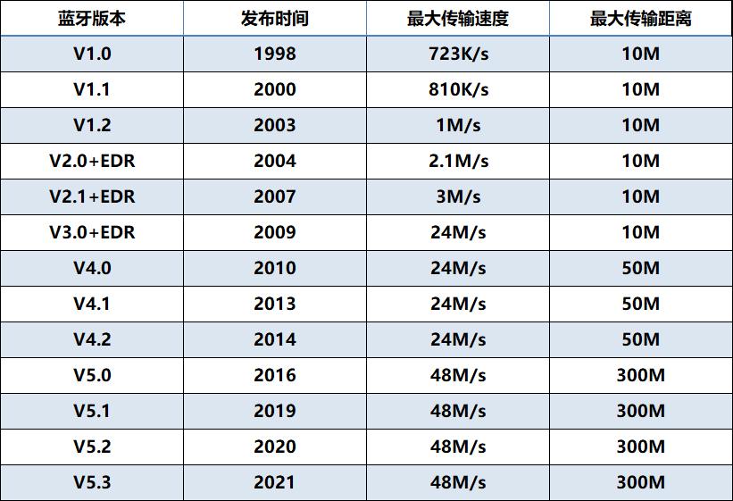实测2022年真无线蓝牙耳机推荐,2023年最强无线蓝牙耳机排行榜
