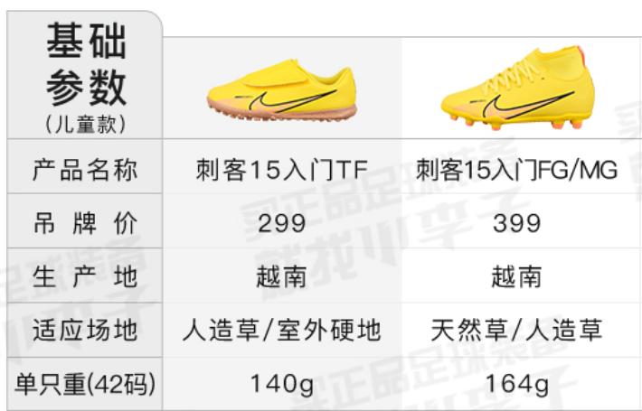 顶级球鞋推荐足球鞋,年度足球鞋大盘点