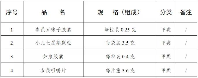 药店销售29种药，不用处方了