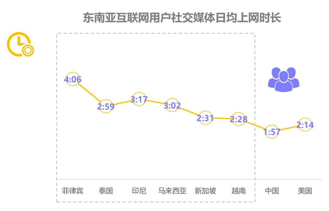 东南亚爆单,东南亚爆单指南