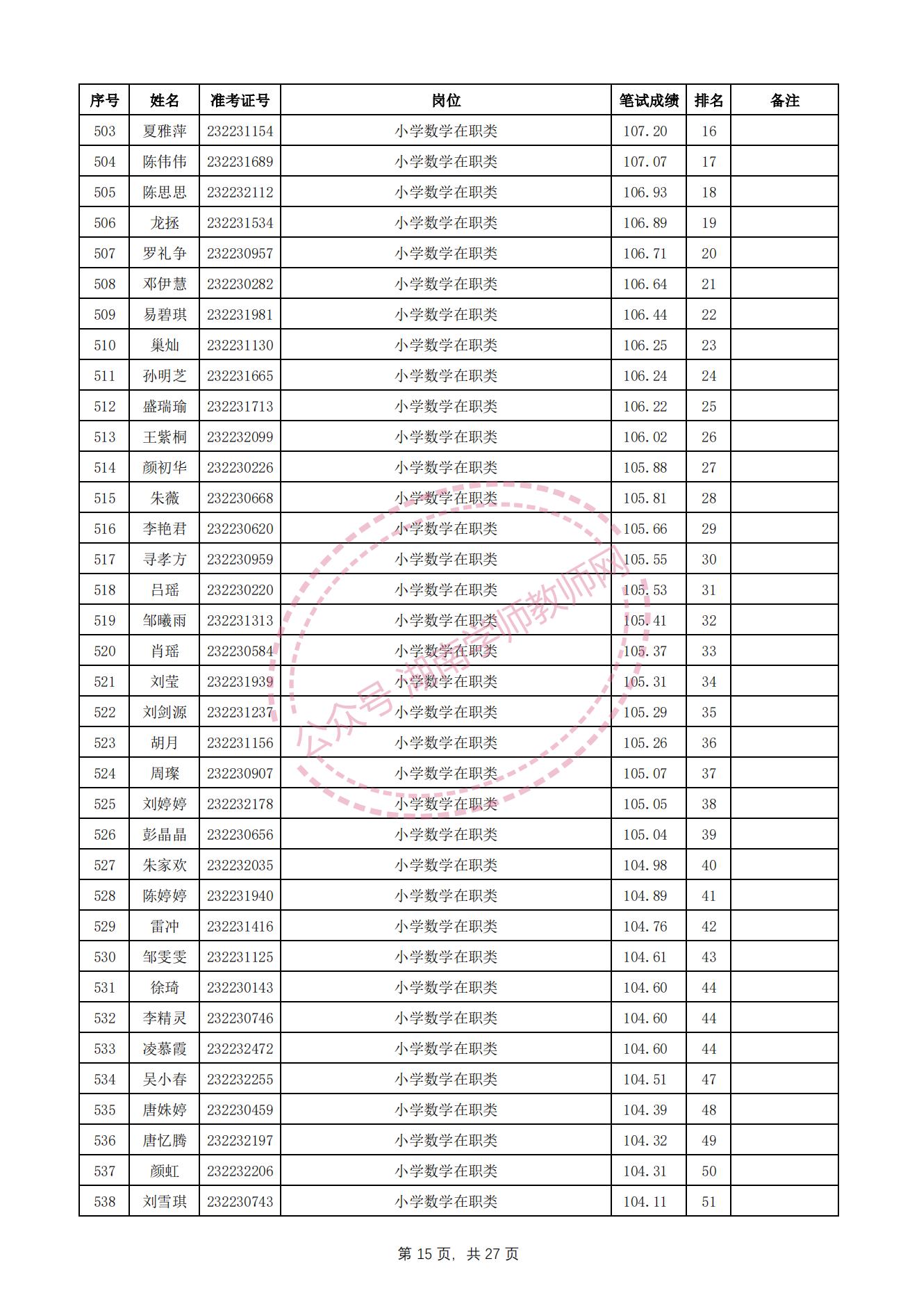 长沙望城区教师招聘资格审查,长沙雨花区教师招聘成绩查询