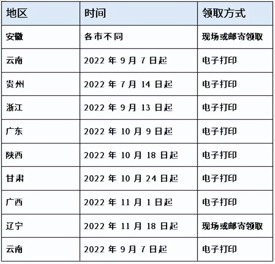 辽宁二建证书往年领证时间,湖北二建证书领证