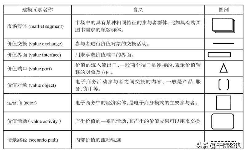 商业模式常用研究方法,2022年商业模式创新和趋势