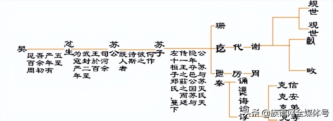 没有家谱不知道字辈怎么查祖上,寻根问祖谢氏辈分表