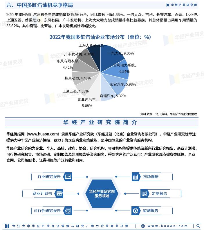 2022全国内燃机销量分析,2020年内燃机出口贸易排行