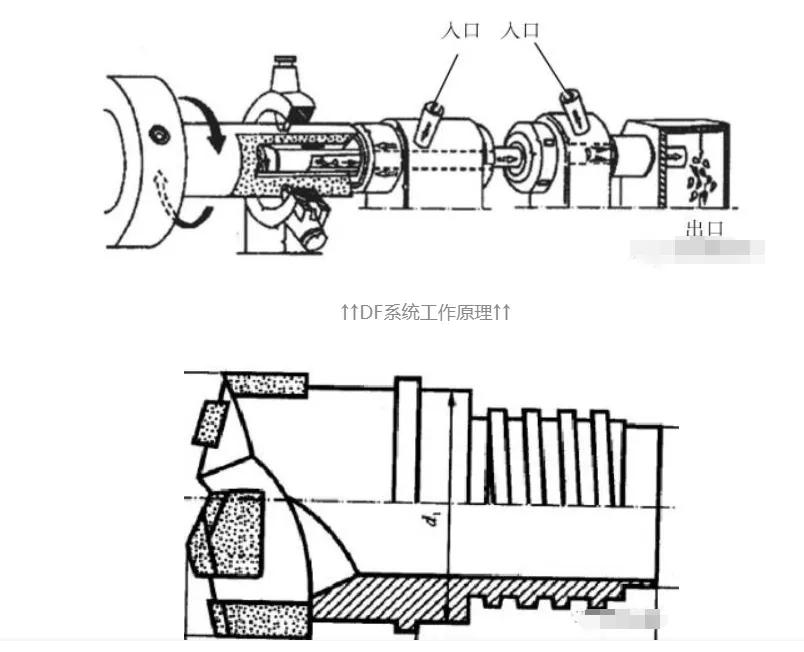 炮管加工需要哪些过程,走进军工厂重温那段革命岁月