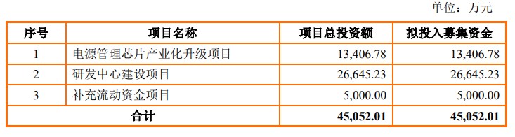 智融科技科创板ipo终止审核,智融科技终止科创板ipo