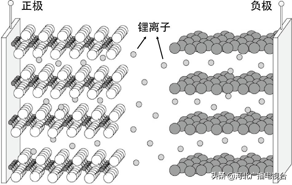 你还在用错误的方法给手机充电吗,原来还能这样给手机充电