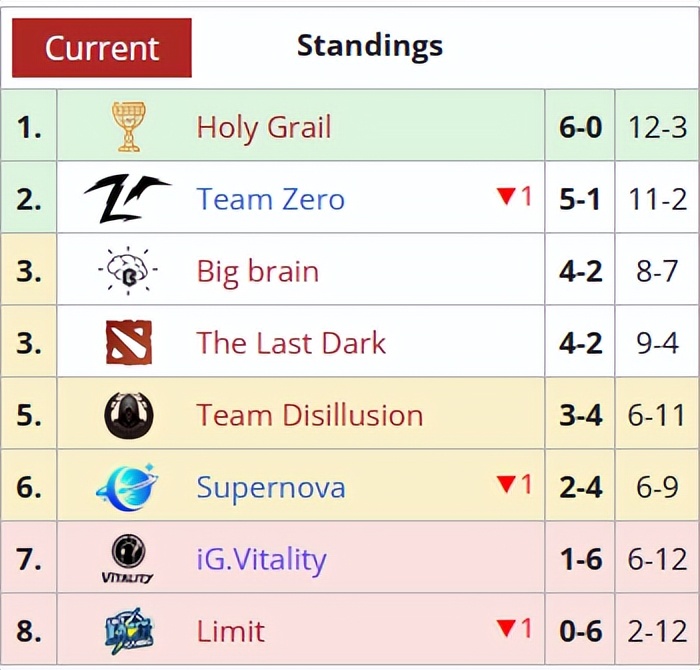 VP刀叨叨：小何爆料niu神签证过期决赛得换人，八王替补重出江湖