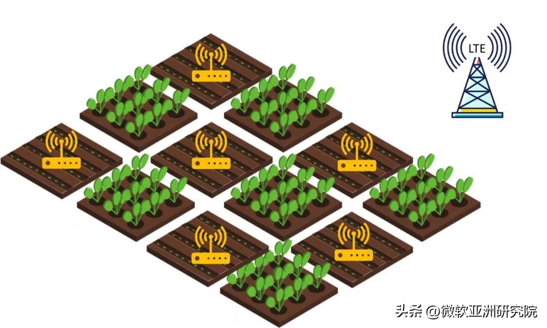 科学匠人|麻省大学熊杰加盟微软亚洲研究院：你相信无线感知吗？