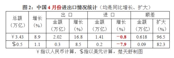 最近中国外贸政策如何了解,当前外贸形势怎么看
