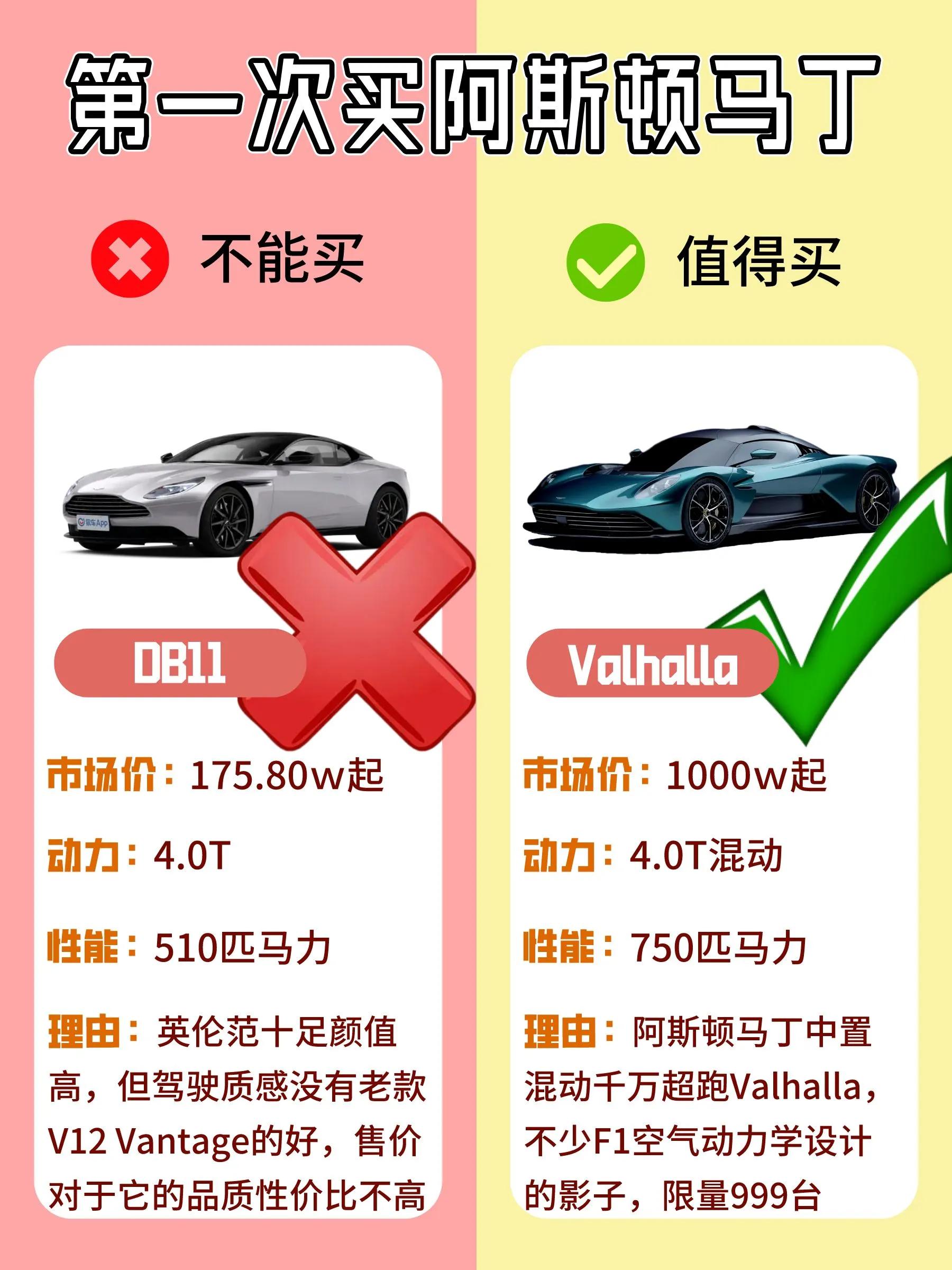 买阿斯顿马丁全过程,买阿斯顿马丁可信不