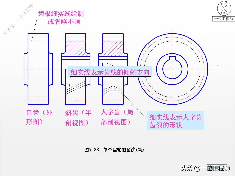 cad标准件工具栏如何调出来,cad怎么添加标准件扩展工具