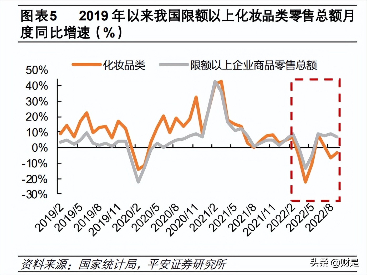 珀莱雅最新深度分析,珀莱雅的竞争力分析