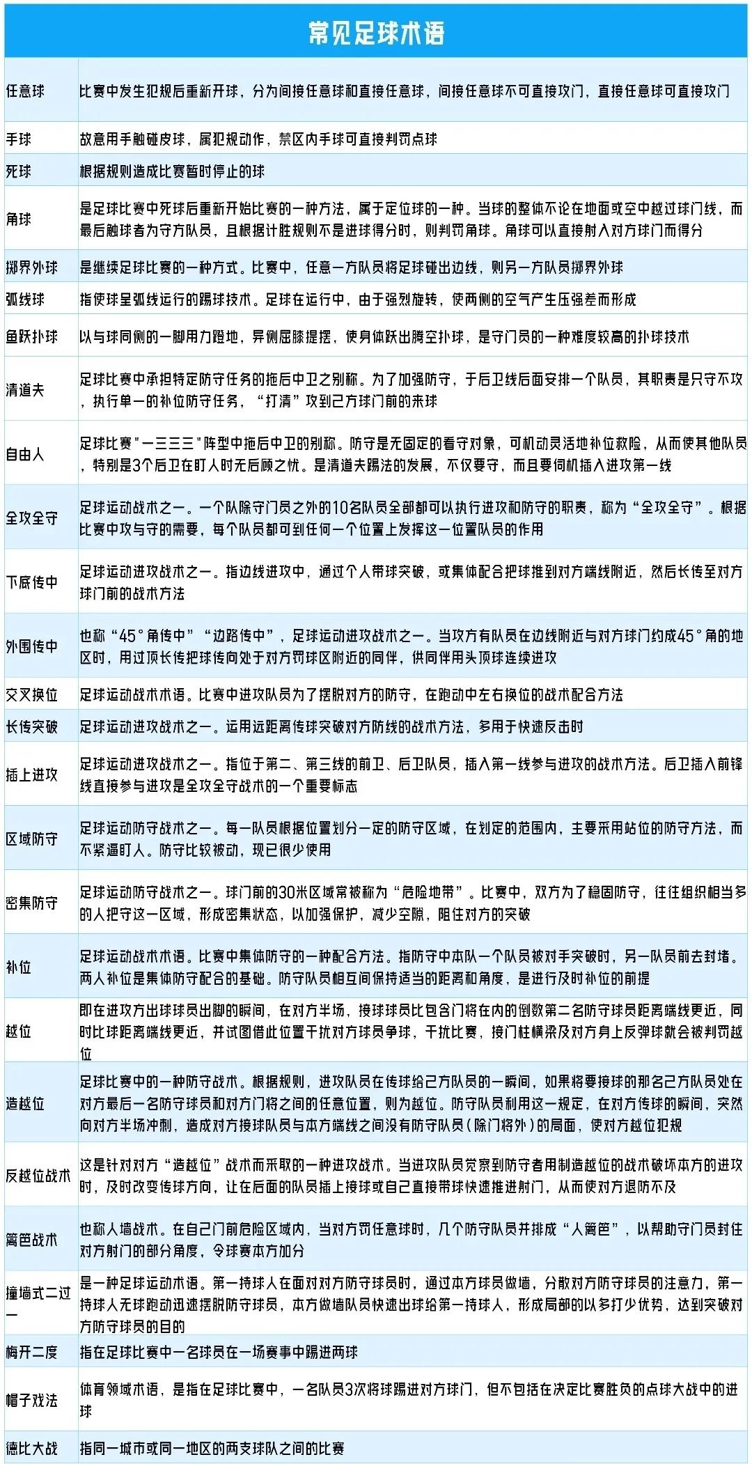 世界杯足球小知识动漫,世界杯足球知识了解