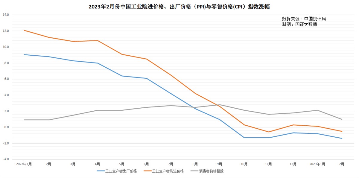 内需增长缓慢,内需不足的影响