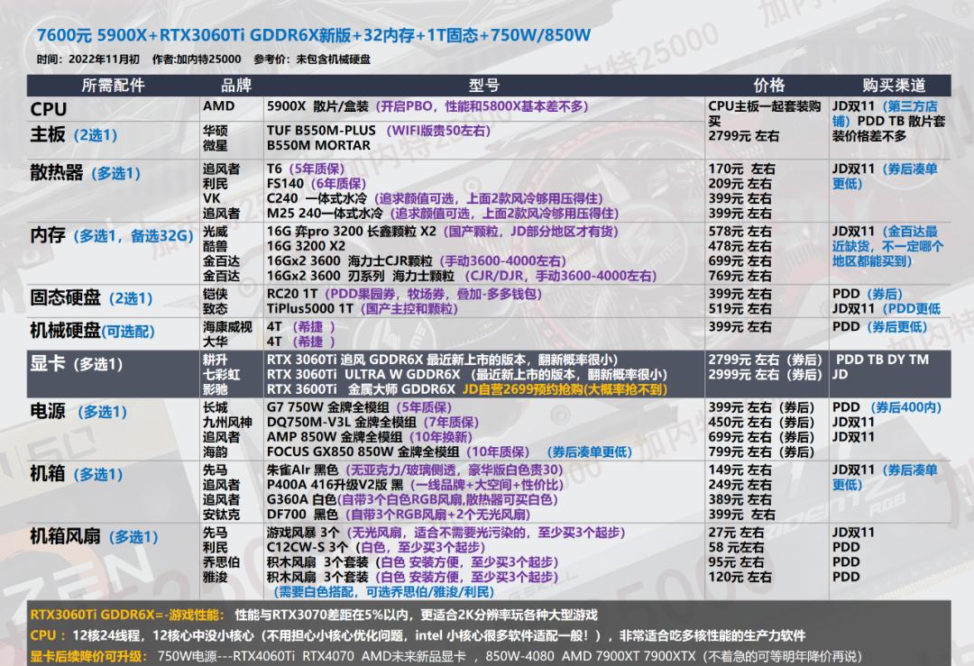 双11电脑组装教程图,双11游戏组装电脑推荐
