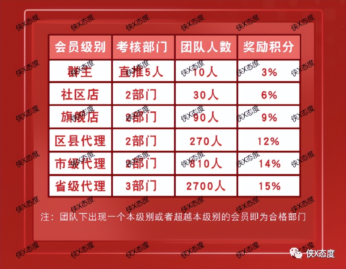 “中健惠通商城”拉人头、团队计酬模式是否存在违法违法？