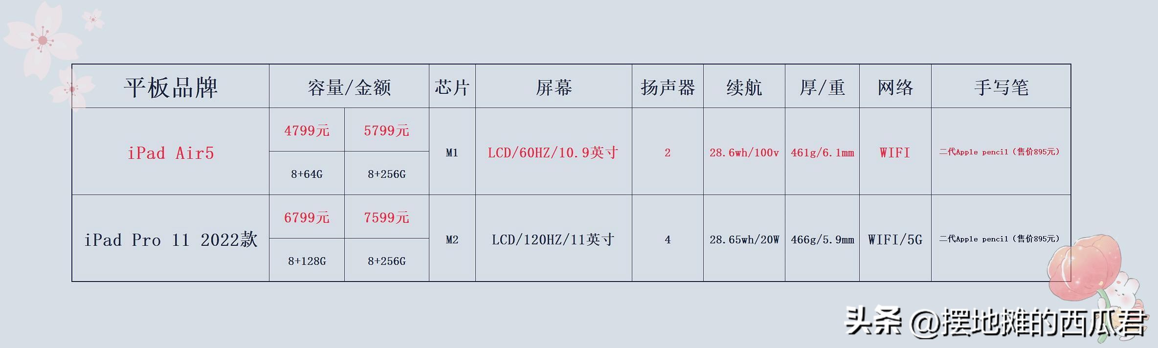 2023年ipadair5还值得入手吗,今年618ipadair5会降价吗