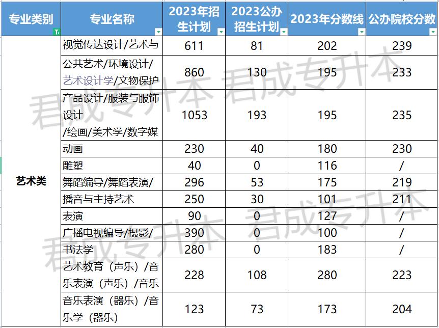 河北成考专升本有哪些院校,河北成人专升本哪个学校分数低