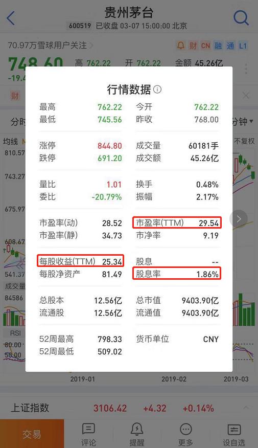 怎么看股票软件好不好用,新手怎么看股票软件