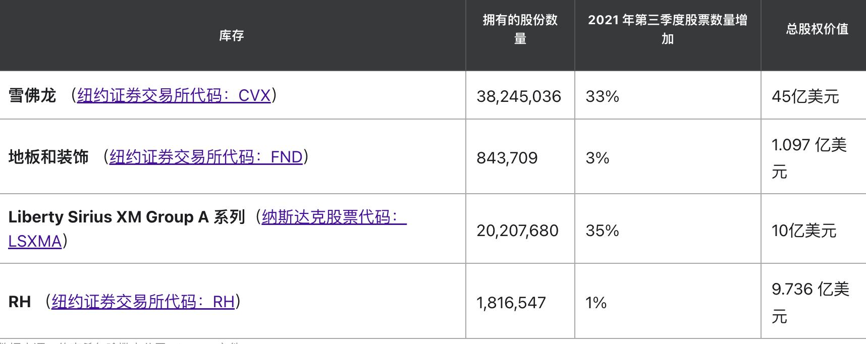 巴菲特现在投资的股票有哪些,股神沃伦巴菲特持仓哪些股票